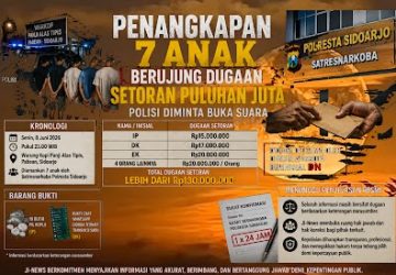 Penangkapan 7 Anak Berujung Dugaan Setoran Puluhan Juta, Polisi Diminta Buka Suara